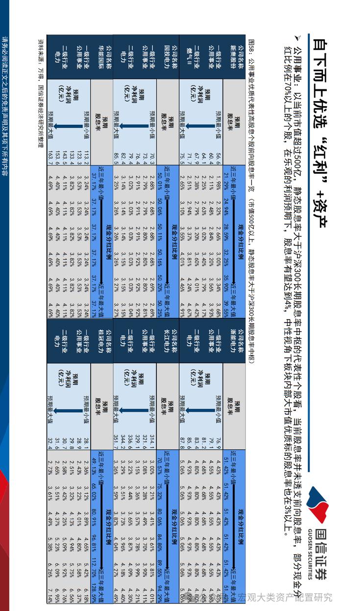 【国信策略】布局设备更新与红利扩散