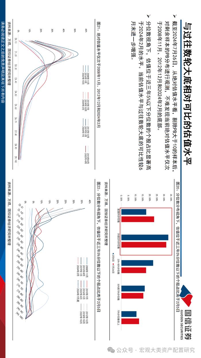 【国信策略】布局设备更新与红利扩散