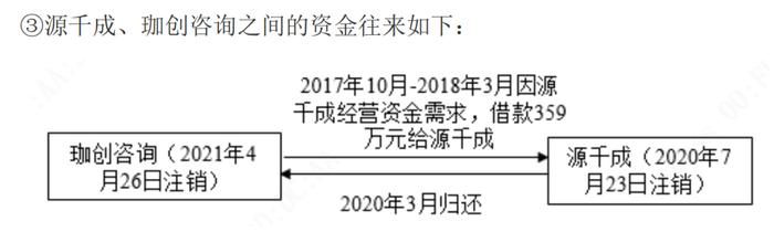 珈创生物三换保荐机构，IPO前消灭了“双章合同”