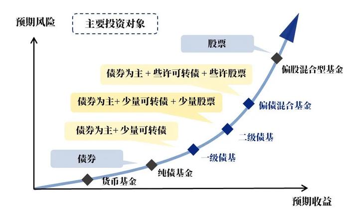 存款利率迈入“1”时代 还能怎样做资产配置？