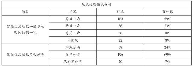 朱泽洲｜超大城市农村垃圾综合治理模式探究：现状检视、机制困境和法治因应