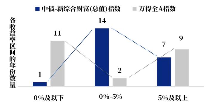 存款利率迈入“1”时代 还能怎样做资产配置？