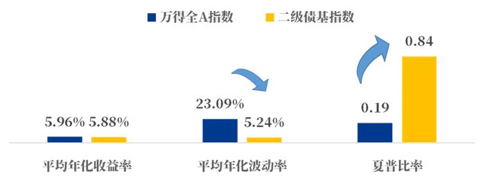 存款利率迈入“1”时代 还能怎样做资产配置？