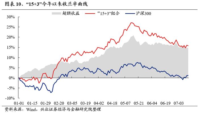 【兴证策略】红利的“缩圈”与转机的临近