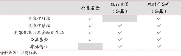 银行净值化理财与公募债基的界限越来越模糊，投资者到底该怎么选择呢？