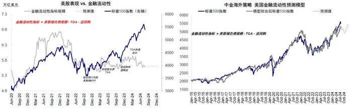 中金：如果美股没在交易衰退，那在交易什么？