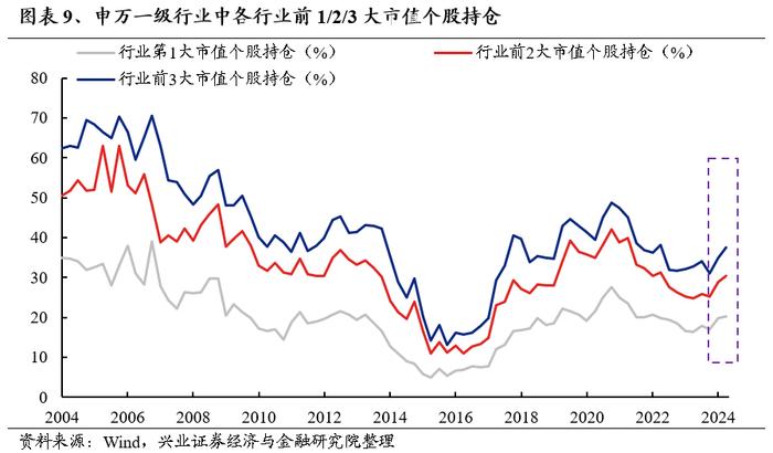 【兴证策略】红利的“缩圈”与转机的临近