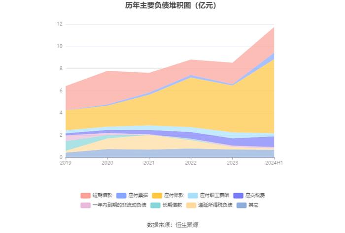 佐力药业：2024年上半年净利润2.96亿元 同比增长49.78%