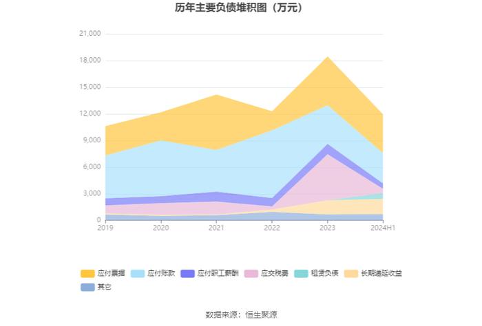 众望布艺：2024年上半年净利润4683.44万元 同比增长20.6%