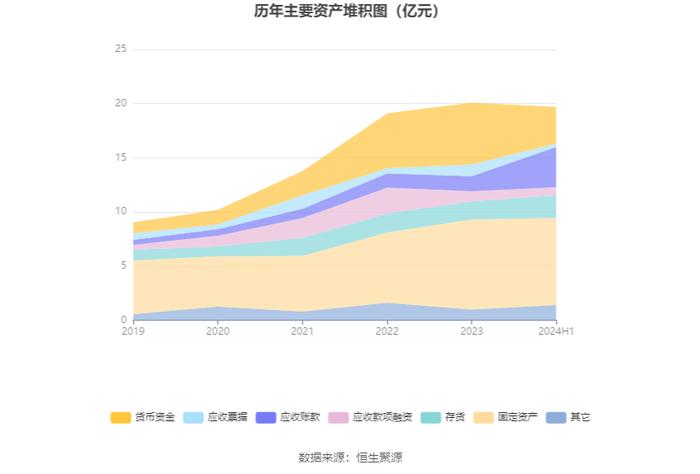 安纳达：2024年上半年净利润4522.54万元 同比下降29.3%