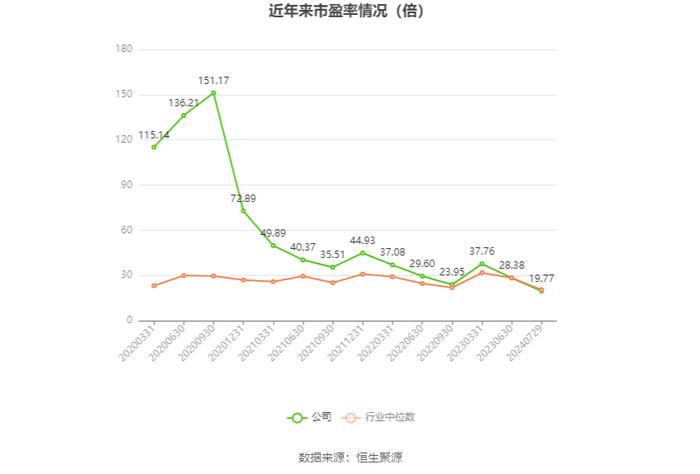 佐力药业：2024年上半年净利润2.96亿元 同比增长49.78%