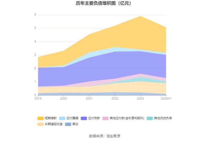 力星股份：2024年上半年净利润同比增长0.44% 拟10派1.2元