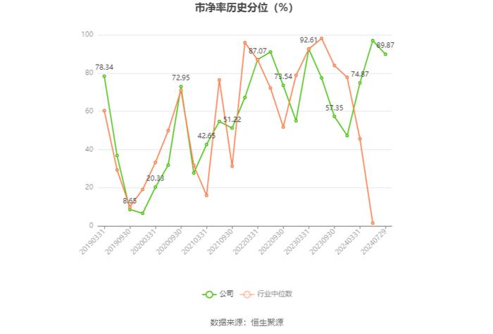 佐力药业：2024年上半年净利润2.96亿元 同比增长49.78%