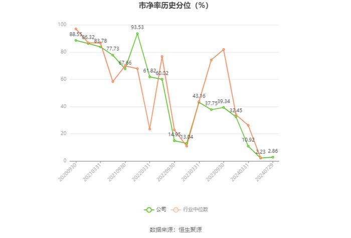 众望布艺：2024年上半年净利润4683.44万元 同比增长20.6%