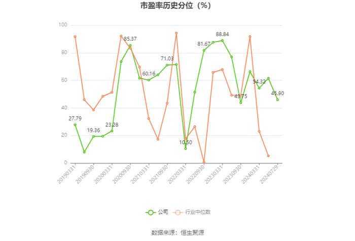 力星股份：2024年上半年净利润同比增长0.44% 拟10派1.2元