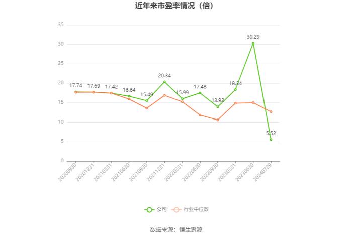 众望布艺：2024年上半年净利润4683.44万元 同比增长20.6%