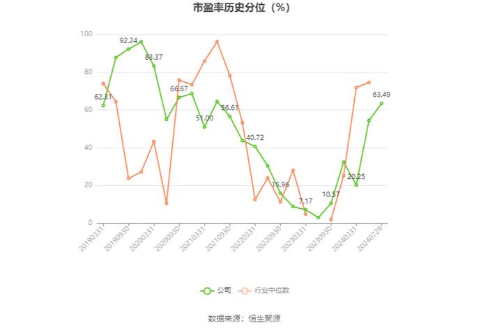 安纳达：2024年上半年净利润4522.54万元 同比下降29.3%