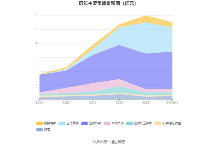 安纳达：2024年上半年净利润4522.54万元 同比下降29.3%