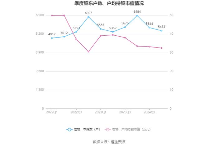 众望布艺：2024年上半年净利润4683.44万元 同比增长20.6%