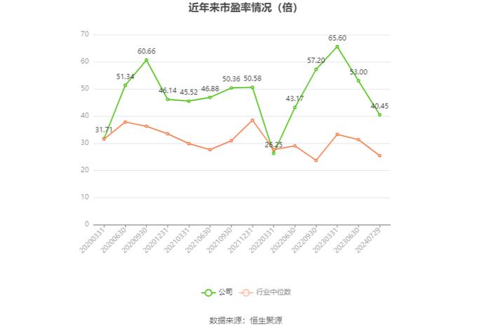 力星股份：2024年上半年净利润同比增长0.44% 拟10派1.2元