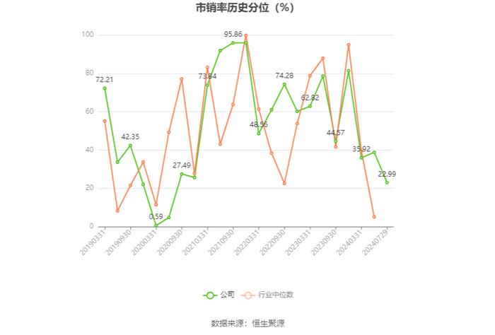 力星股份：2024年上半年净利润同比增长0.44% 拟10派1.2元