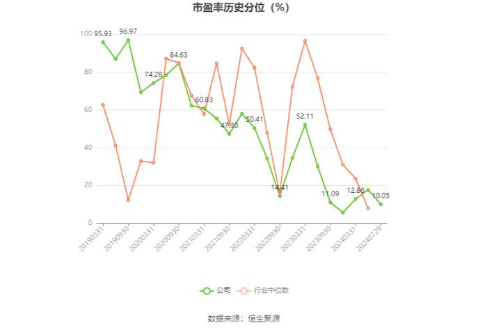 佐力药业：2024年上半年净利润2.96亿元 同比增长49.78%