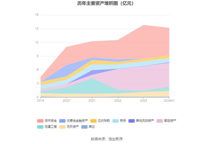 众望布艺：2024年上半年净利润4683.44万元 同比增长20.6%