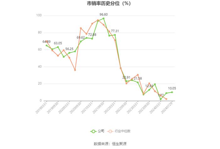 安纳达：2024年上半年净利润4522.54万元 同比下降29.3%