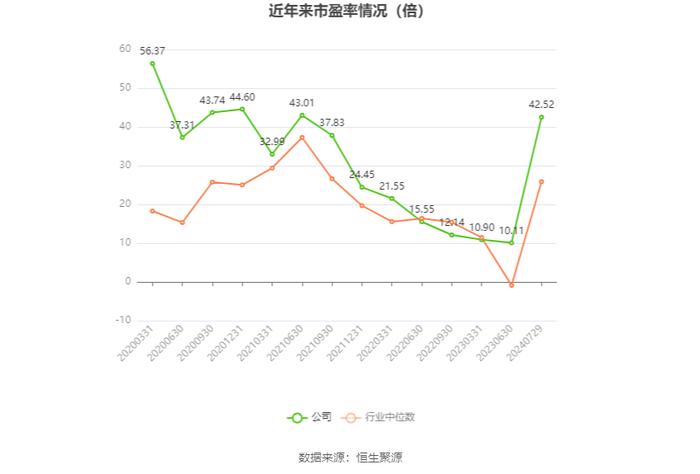 安纳达：2024年上半年净利润4522.54万元 同比下降29.3%