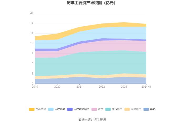 力星股份：2024年上半年净利润同比增长0.44% 拟10派1.2元