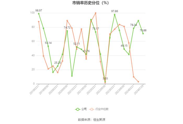 佐力药业：2024年上半年净利润2.96亿元 同比增长49.78%