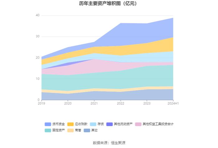 佐力药业：2024年上半年净利润2.96亿元 同比增长49.78%