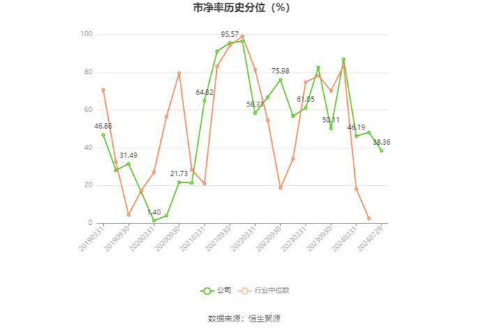 力星股份：2024年上半年净利润同比增长0.44% 拟10派1.2元