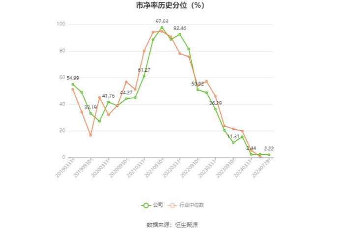 安纳达：2024年上半年净利润4522.54万元 同比下降29.3%