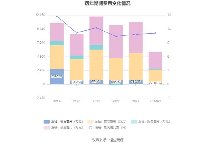 力星股份：2024年上半年净利润同比增长0.44% 拟10派1.2元