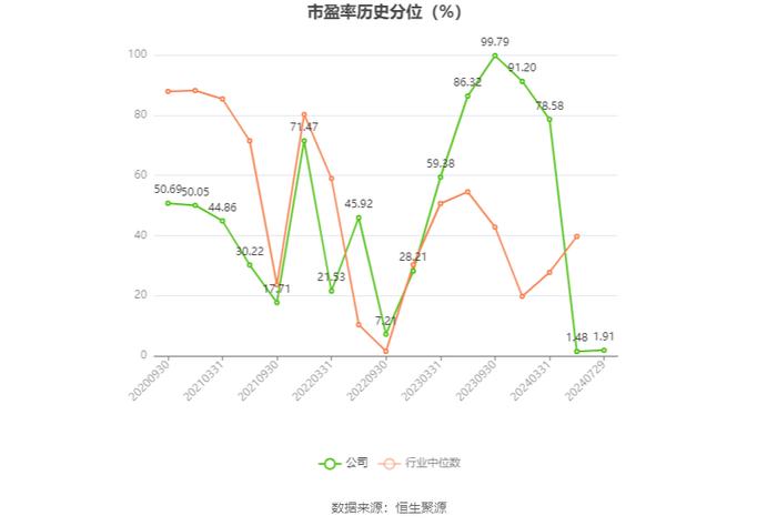 众望布艺：2024年上半年净利润4683.44万元 同比增长20.6%