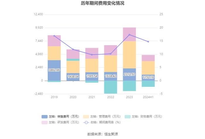 众望布艺：2024年上半年净利润4683.44万元 同比增长20.6%