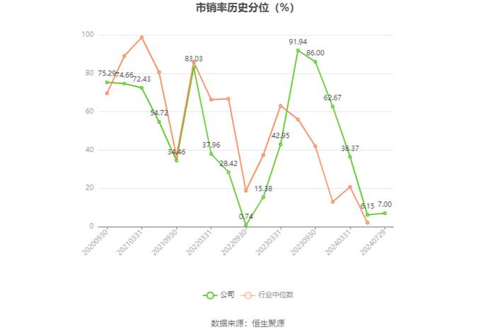 众望布艺：2024年上半年净利润4683.44万元 同比增长20.6%