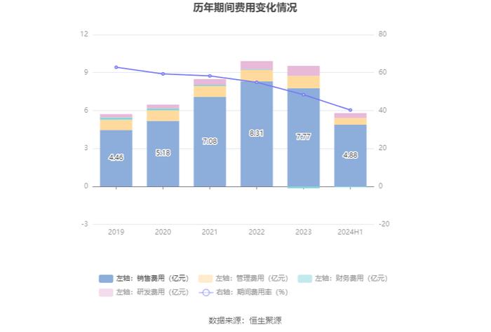 佐力药业：2024年上半年净利润2.96亿元 同比增长49.78%