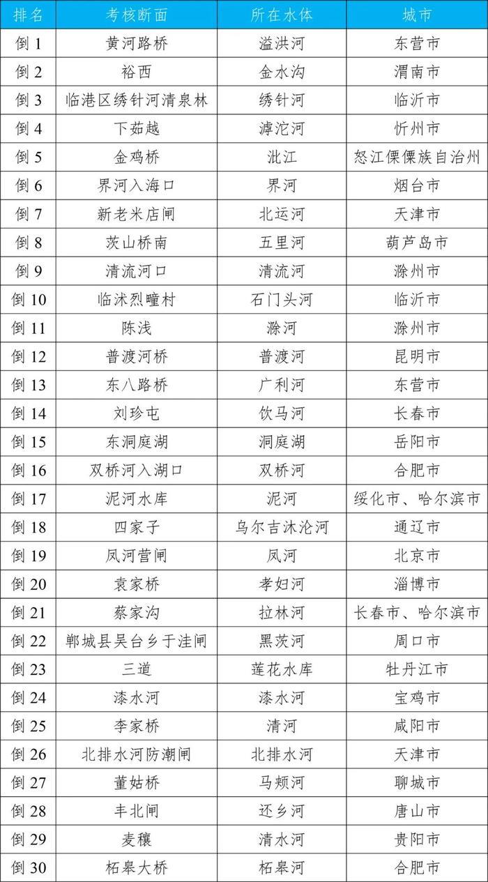 生态环境部公布2024年第二季度和1—6月全国地表水环境质量状况