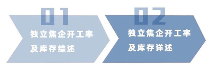 【焦企开工率及库存】7月29日全国150家独立焦企产能利用率及库存数据报告