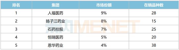 第十批集采25个品种备战！千亿市场人福封王，海思科大涨103%，石药、华海蓄势待发