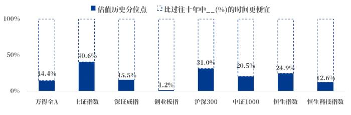 存款利率迈入“1”时代 还能怎样做资产配置？