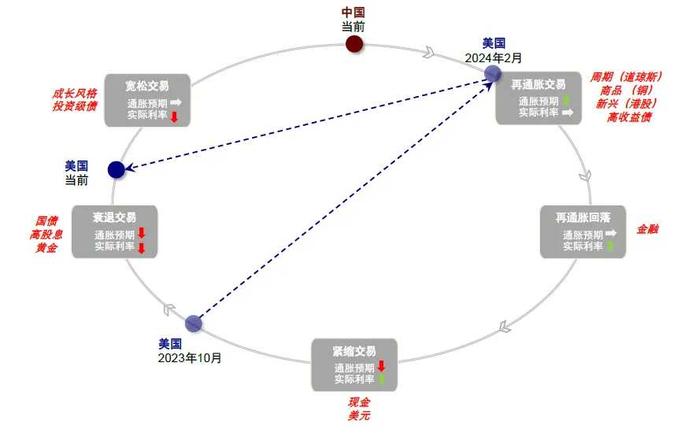 中金：如果美股没在交易衰退，那在交易什么？