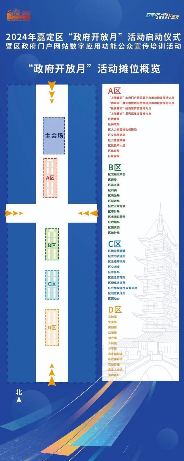 “政府开放集市”来啦！2024年嘉定区“政府开放月”活动邀您来参与！