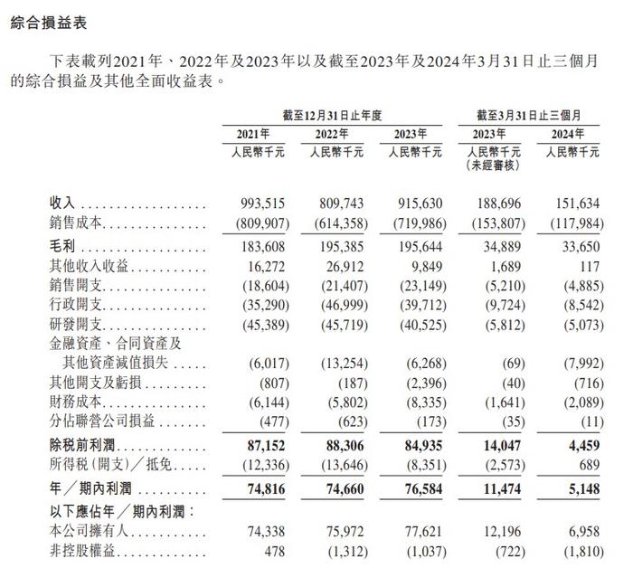 新股消息 | 讯众股份递表港交所 为中国最大的全栈式云通信服务提供商