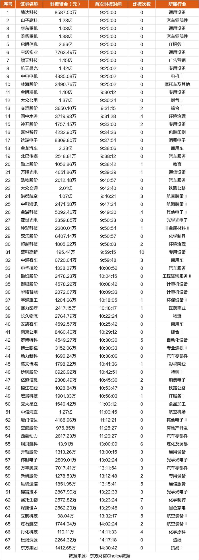 7月29日涨停复盘：锦江在线15天9板 万丰奥威多次炸板