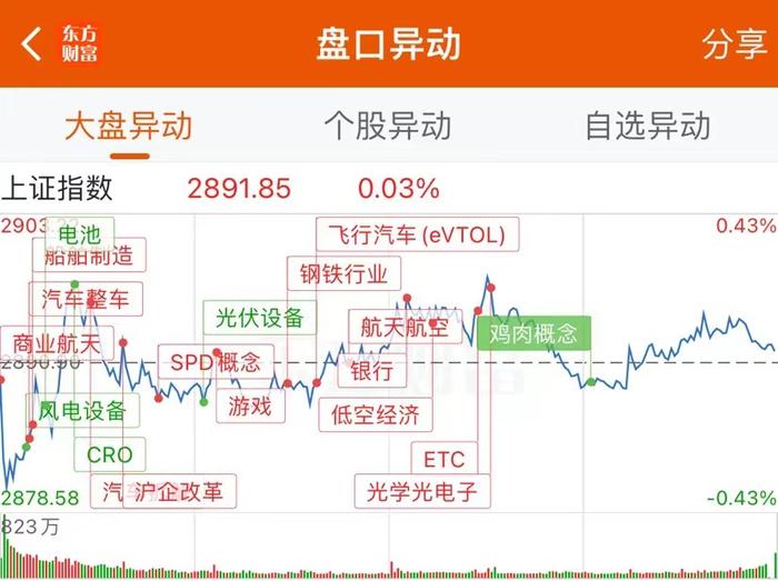 7月29日龙虎榜：1.24亿抢筹罗博特科 机构净买入15只股