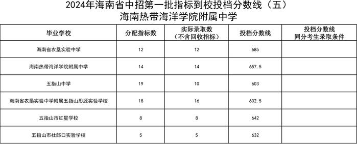 海中、侨中等多校中招第一批指标到校投档分数线公布