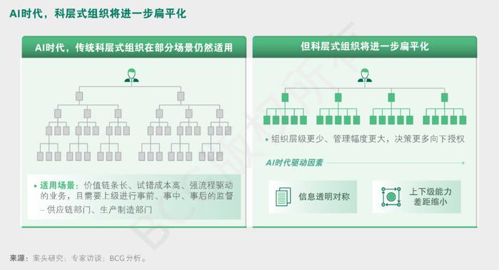 什么样的组织形态和领导力模式，与AI时代最合拍？